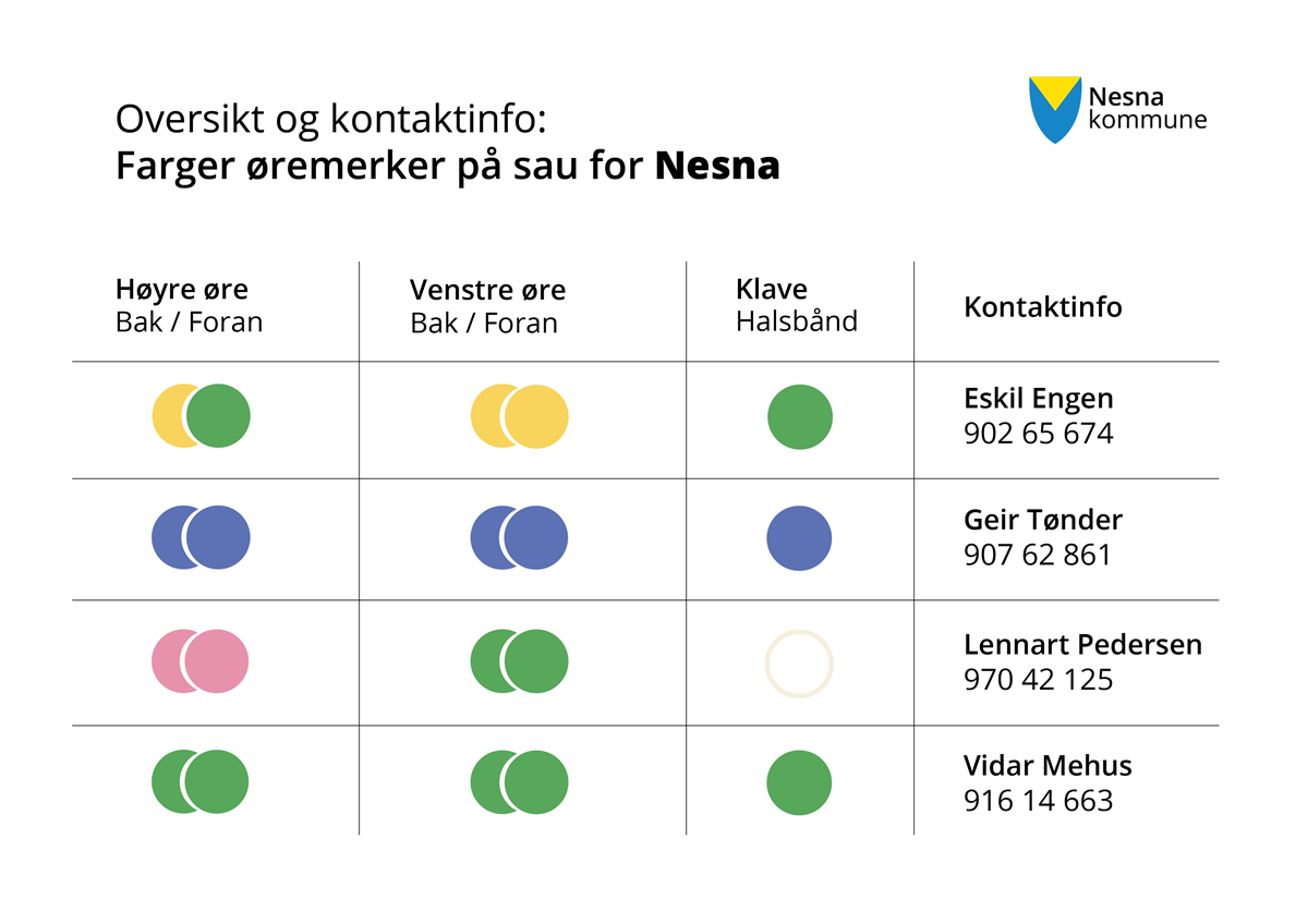 Øremerker indikert ved farger, les i tekst for beskrivelse - Klikk for stort bilde