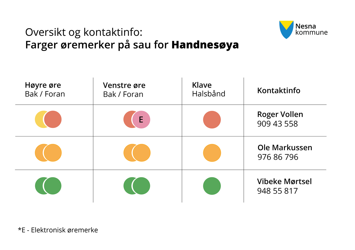 Øremerker indikert ved farger, les i tekst for beskrivelse - Klikk for stort bilde