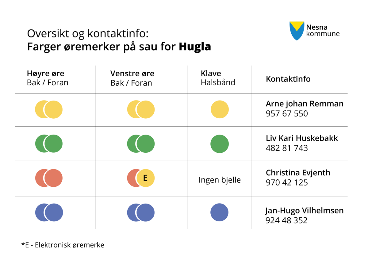 Øremerker indikert ved farger, les i tekst for beskrivelse - Klikk for stort bilde