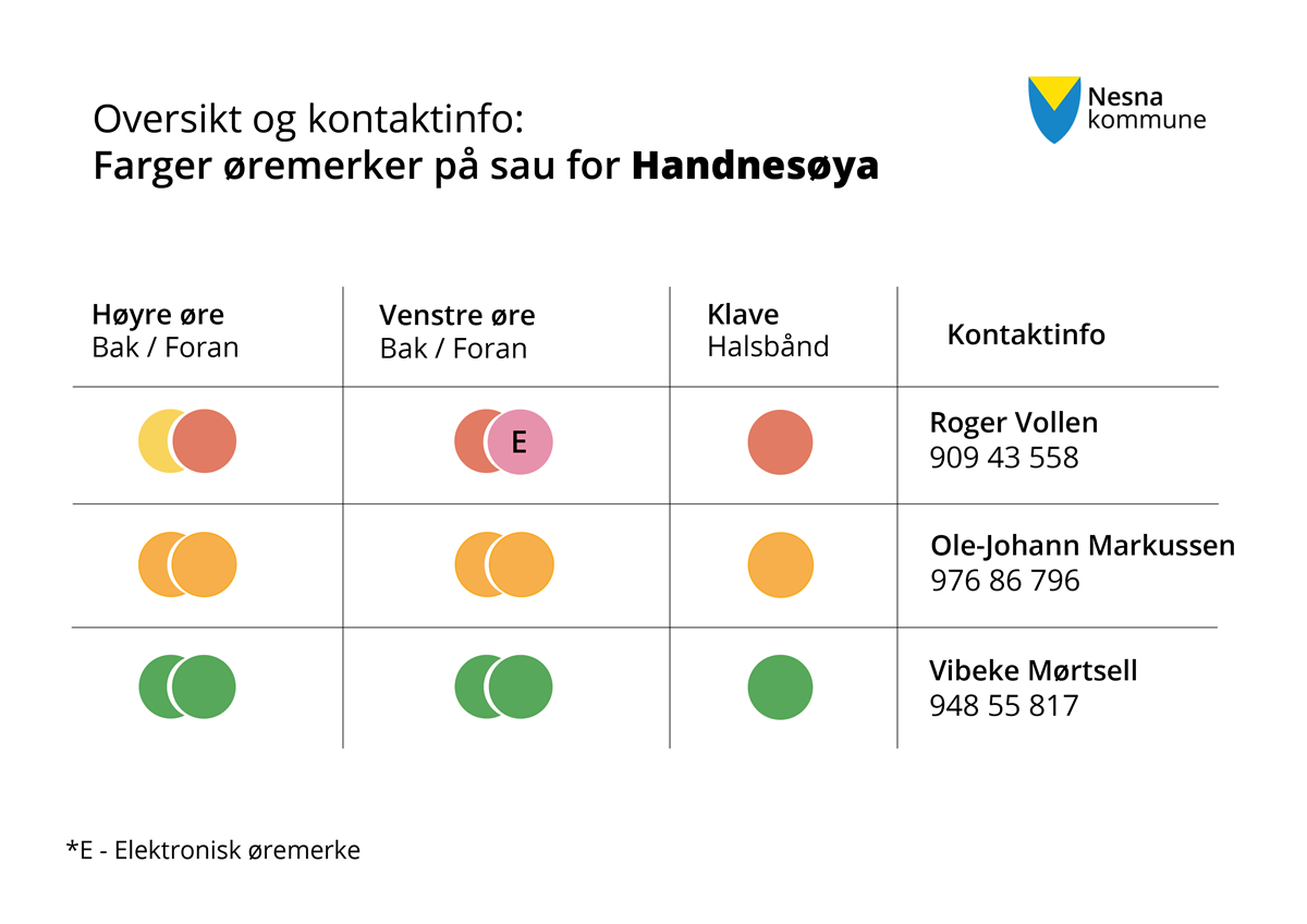 Oversikt farger på øremerker - Se tekst under - Klikk for stort bilde